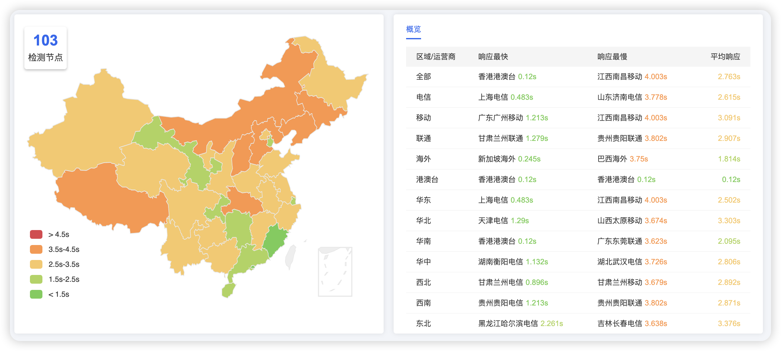 图片1:加速前