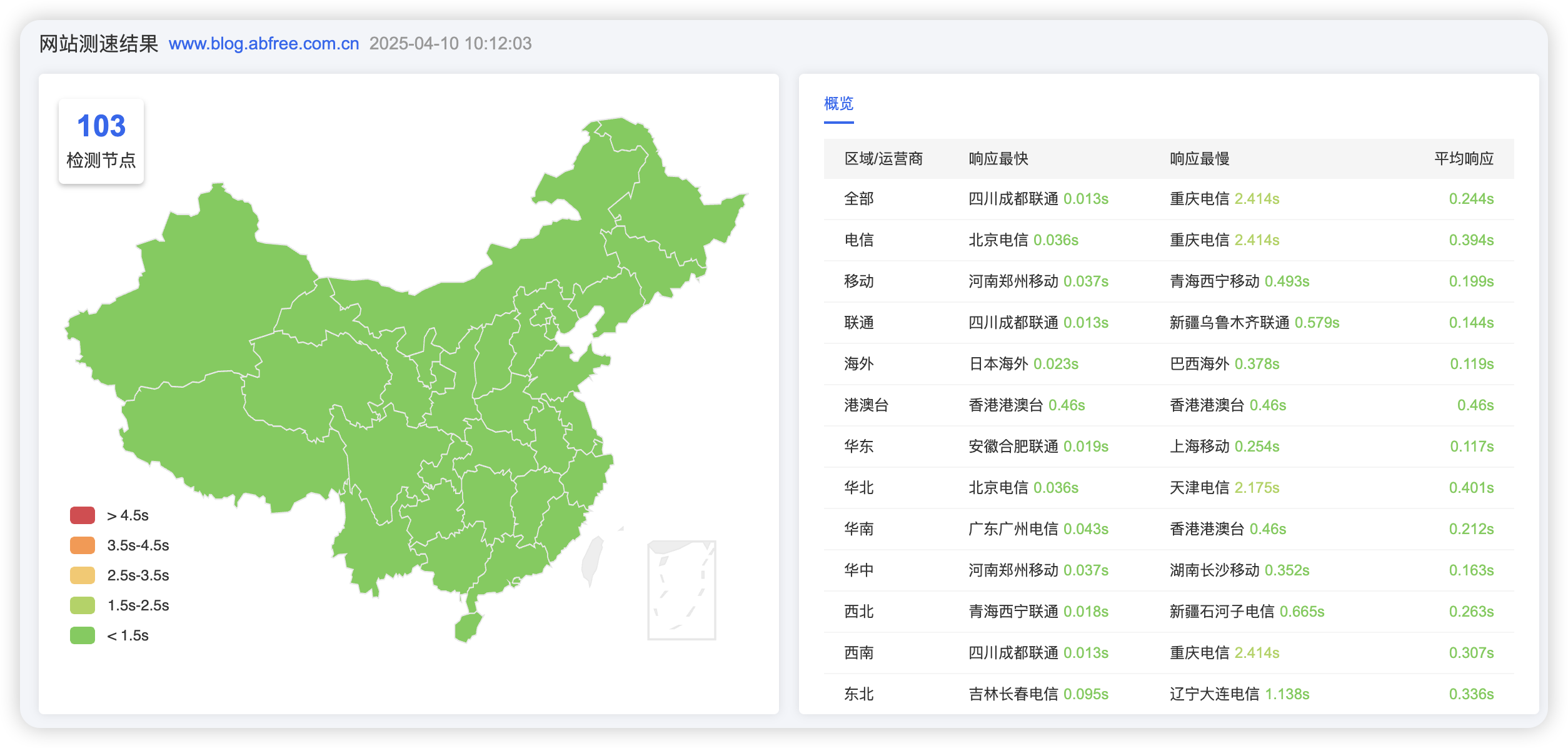 图片2:加速后